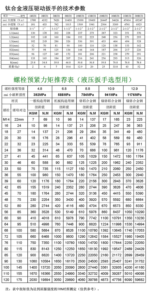 钛合金驱动液压扳手_042.jpg