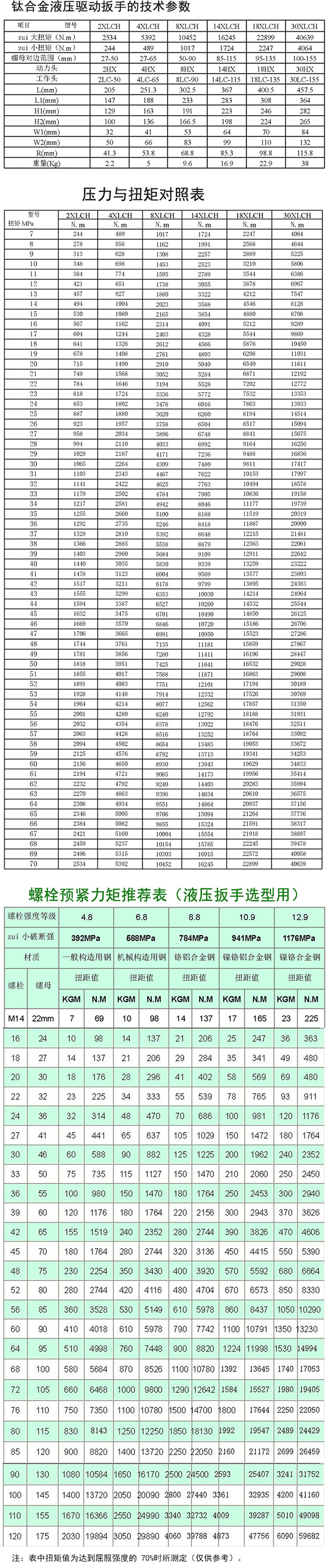 钛合金中空液压扳手_05.jpg