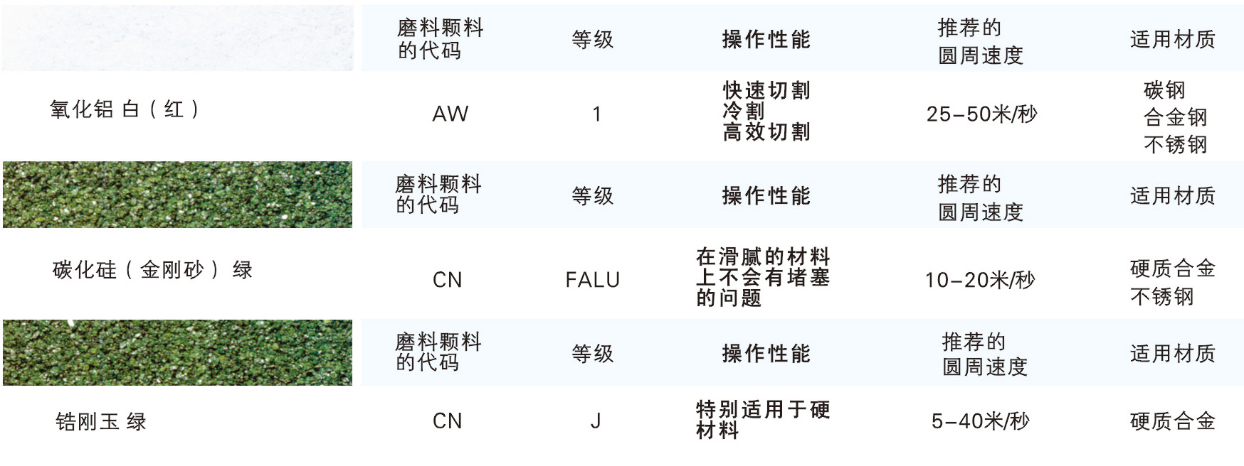 阀门研磨机配件.jpg